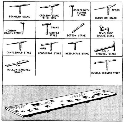 types of stakes in sheet metal|sheet metal stakes description.